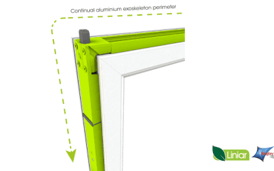 The Importance of Multi-Point Locking Systems for Security